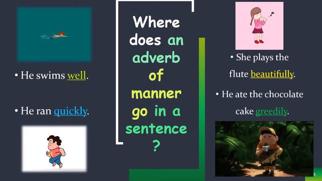 Adverbs (Adverbs Of Manner) смотреть онлайн