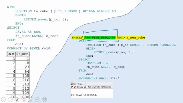 Oracle 12c new feature Oracle WITH PLSQL hint смотреть онлайн