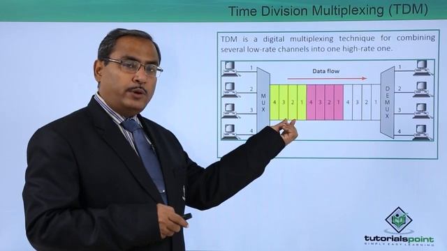 Time Division Multiplexing (TDM) смотреть онлайн