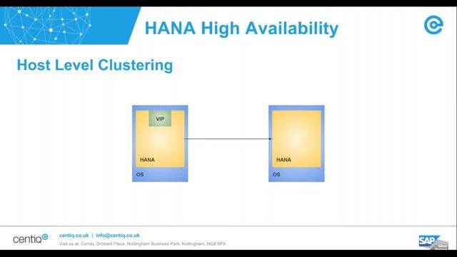 SAP HANA Architectural and Sizing Considerations смотреть онлайн
