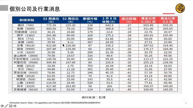 Hong Kong Market Beat - Finding laggards on New Economy stocks | English Subtitled смотреть онлайн