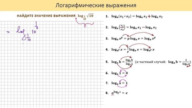 Логарифмические Выражения. Формулы и примеры решения - №1. ЕГЭ, Профиль. Математика для гуманитарие смотреть онлайн