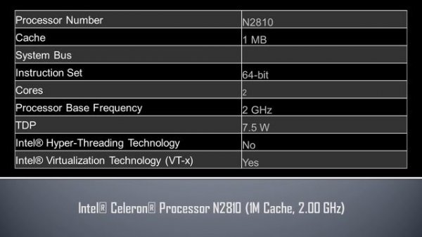 Intel® Celeron® Processor N2810