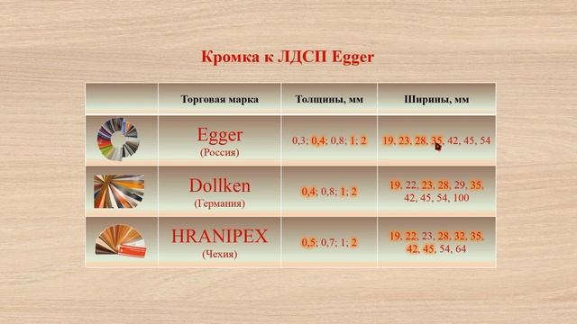 Уникальная информация по ЛДСП Egger! смотреть онлайн