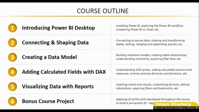 01 Microsoft Power BI - Course Structure & Outline смотреть онлайн