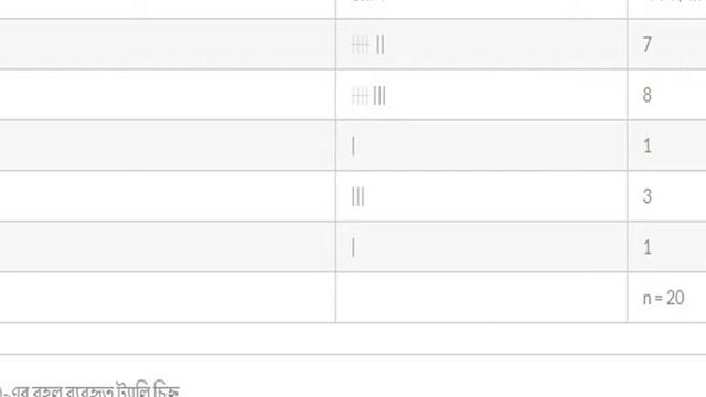 2020 06 03 00 20 56 00 04 52 00 49 02  নিশাত স্কুল (অনলাইন ক্লাস)