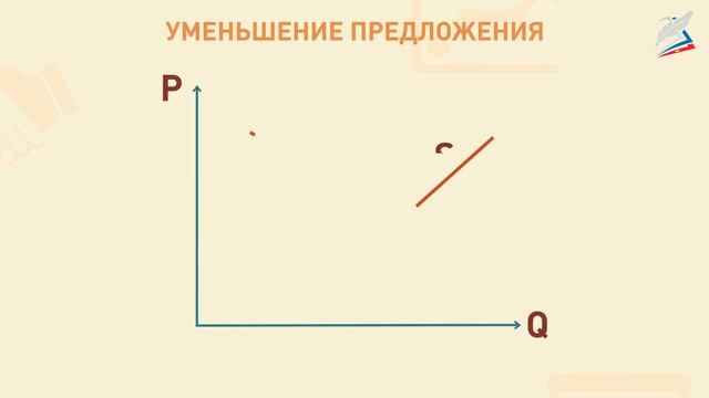 Нарушение рыночного равновесия