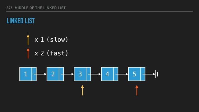 LeetCode 876. Middle of the Linked List | Python 刷題 | Coding Kevin смотреть онлайн