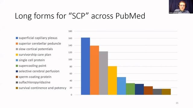 TT04-I - Introduction to biomedical text mining - Robert Leaman - Tutorials - ISMB 2020 смотреть онлайн