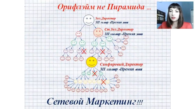 Суть бизнеса