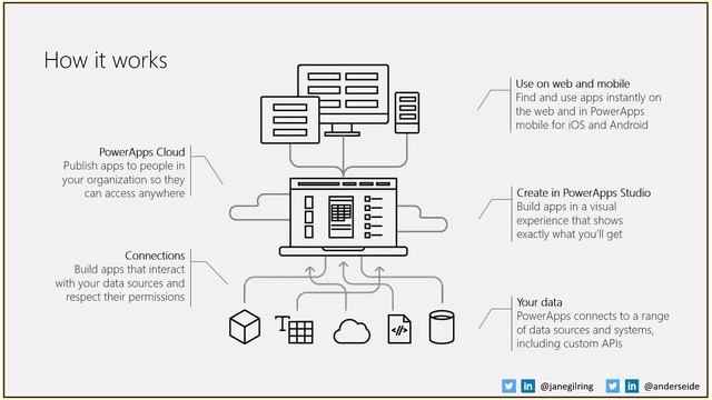 Azure Serverless Morning   Onsdag 29  August 2018