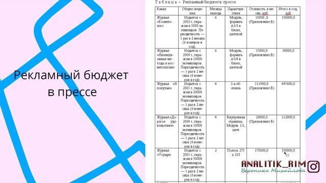 6 видов рекламного бюджета смотреть онлайн