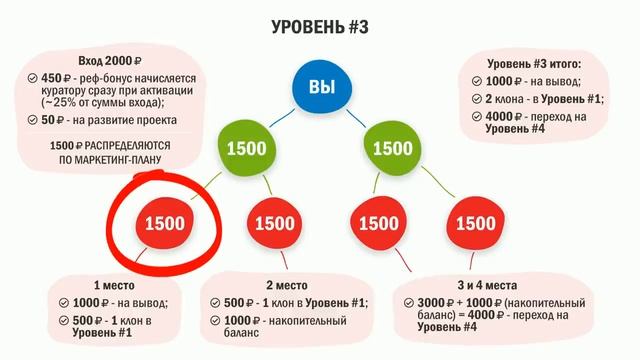 БИЗНЕС ИГРА - НЕРАБОТА ¦ ПРЕЗЕНТАЦИЯ МАРКЕТИНГА смотреть онлайн