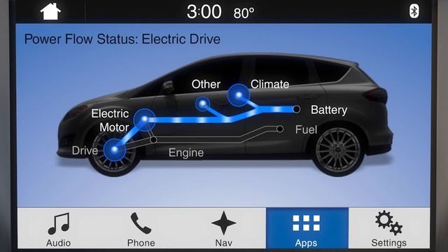 Electric Vehicles - Power Flow Status with SYNC 3 - How to Video - Windsor Ford смотреть онлайн