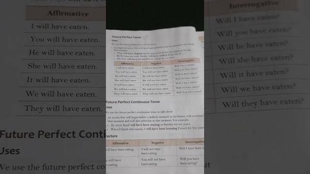 #English Grammar # ICSE #CBSE #Tenses# Future perfect tense # Future perfect continuous tense. смотреть онлайн