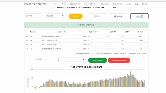 Risk Free Options Intraday Strategy - Contra Strangle | by pivottrading.net смотреть онлайн