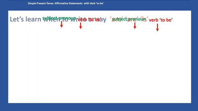 Simple Present Tense: Affirmative Statements with the VERB TO BE: THE FORMS смотреть онлайн