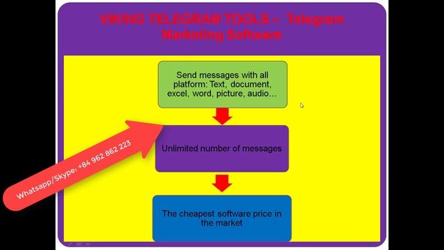 Telegram Marketing Software смотреть онлайн