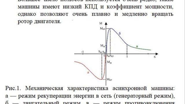 ОРП Асинхронный двигатель с фазным ротором смотреть онлайн
