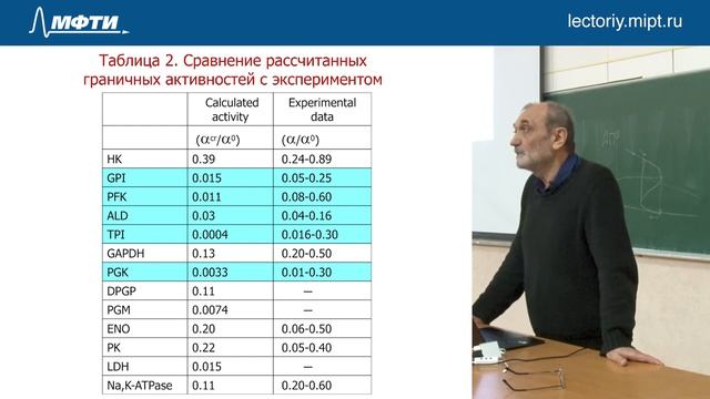Лекция №8 "Теория метаболического контроля. Анализ чувствительности. Интегральные хар-ки. Гликолиз" смотреть онлайн