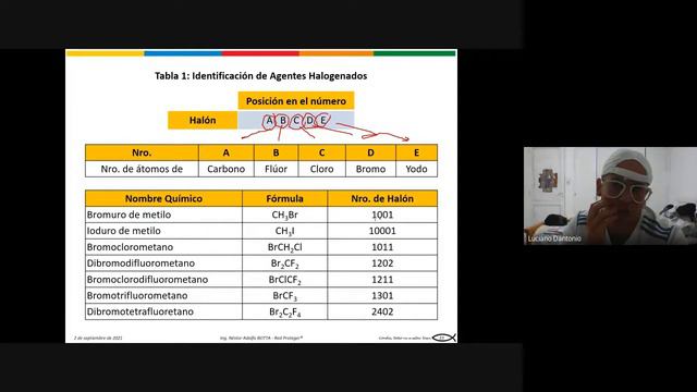 Prevención y Control de Incendio I A. Clase 13 (2/09/2021) смотреть онлайн