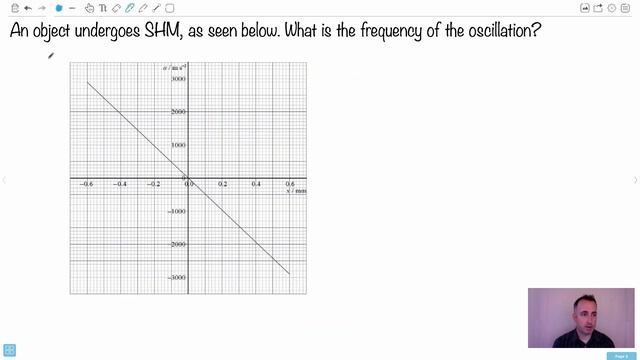 Simple Harmonic Motion (SHM) and Angular Frequency [IB Physics HL] смотреть онлайн