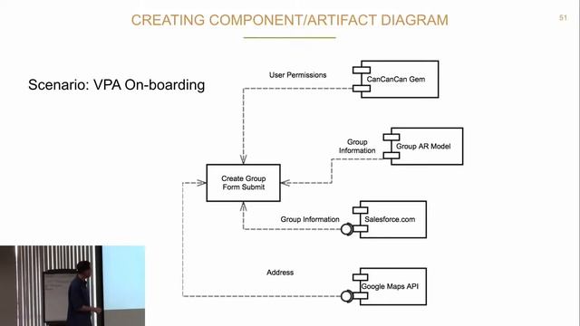 How to Speak the Language of Application Architecture w/Brad Beiermann смотреть онлайн