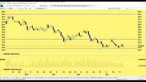 Контанго и Бэквордация. Торговля на бирже.