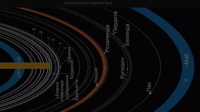 Интересные факты об уране смотреть онлайн