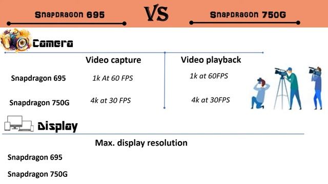 Snapdragon 695 Vs Snapdragon 750G | Snapdragon 695 Vs Snapdragon 750G | 695 Vs 750G | Snapdragon 69 смотреть онлайн