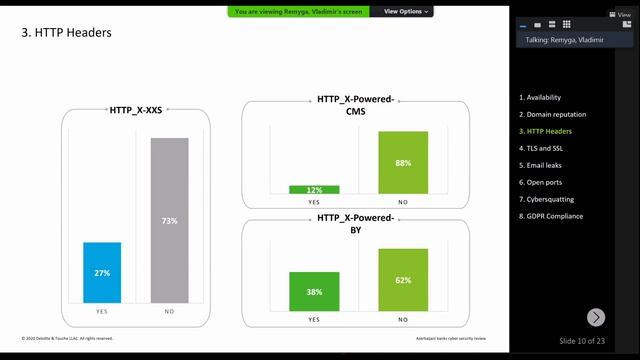 Azerbaijani Banks Cyber Review webinar смотреть онлайн