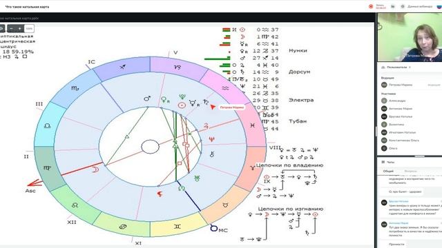 Что такое натальная карта