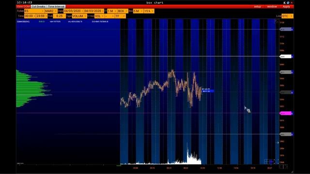 Нефть CL и E-miniS&P500. Классика ре-теста и хитрости перепозиционирования. Объемный анализ и VolFi