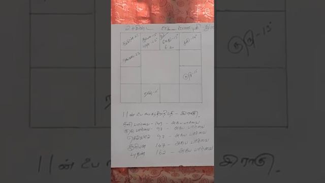 Social relationships in kp astrology смотреть онлайн
