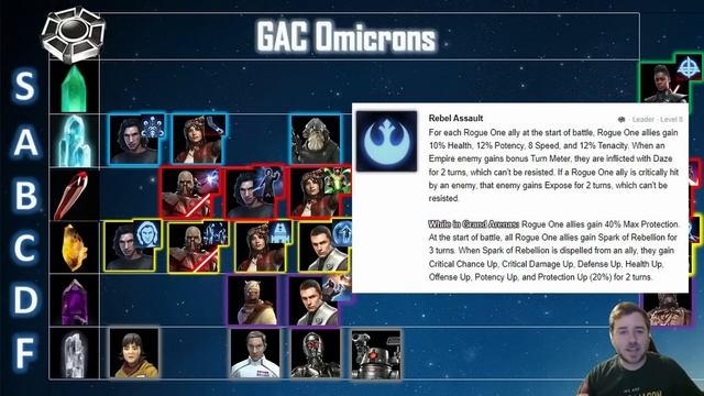 All Grand Arena Omicrons Ranked from Best to Worst - GAC Omicron In-Depth Review - February 2023 смотреть онлайн