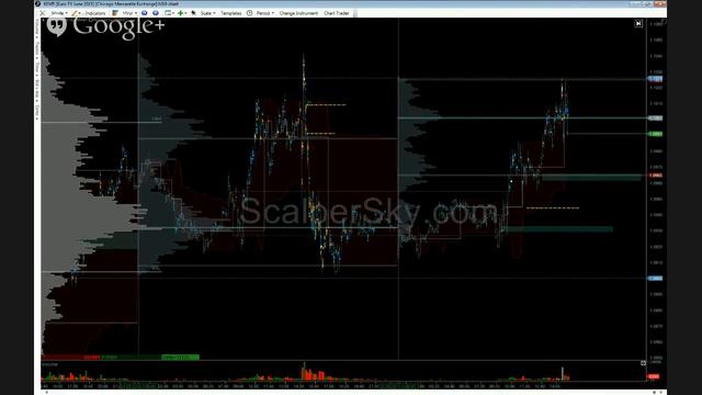 Дайдежст от ScalperSky.com 25.03 смотреть онлайн