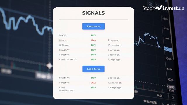 INTC Price Predictions - Intel Stock Analysis for Monday, January 9th смотреть онлайн