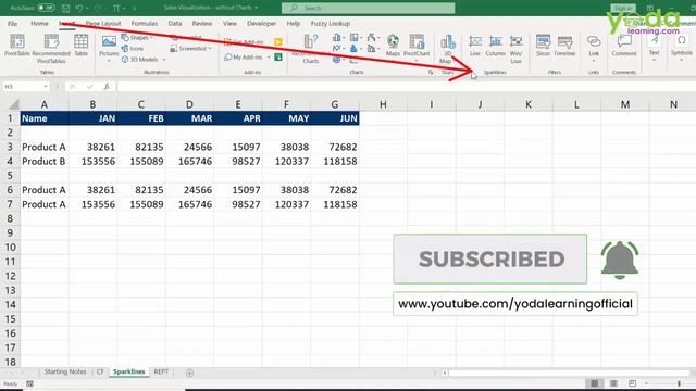 Visualization of Sales Data in Excel (without Charts) | Excel Analytics | Sales Analysis смотреть онлайн