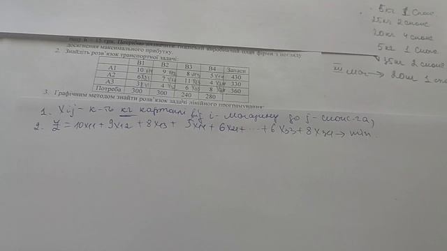 Транспортна задача: математична модель смотреть онлайн