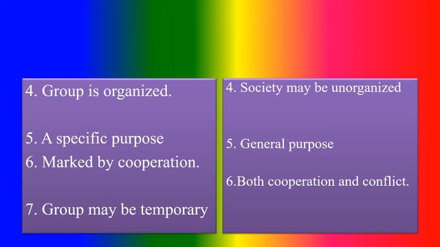 Difference Between Groups, society, community & Institution, смотреть онлайн
