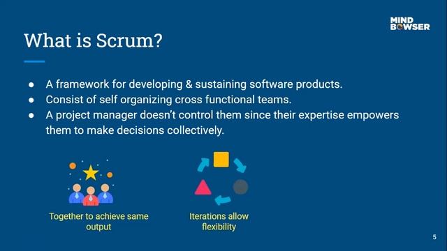 What is Scrum? | Mindbowser смотреть онлайн