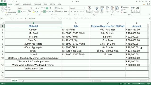 2023 Material Cost & Labour Cost | 1000 Sqft House Construction Cost | Material Cost 2023