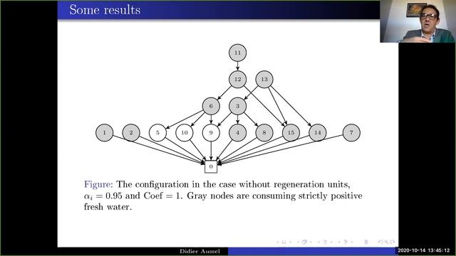 Bilevel Problems, MPCCs, and Multi-Leader-Follower Games - Part 2/2 смотреть онлайн