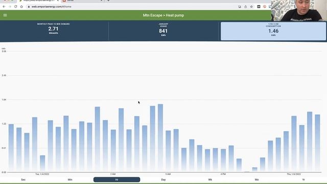 Bosch Heat Pump on Emporia Vue Webapp смотреть онлайн