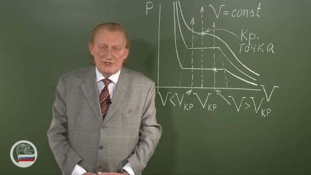 Критическое состояние эфира. смотреть онлайн