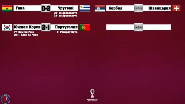 Обзор ЧМ-22 13 день