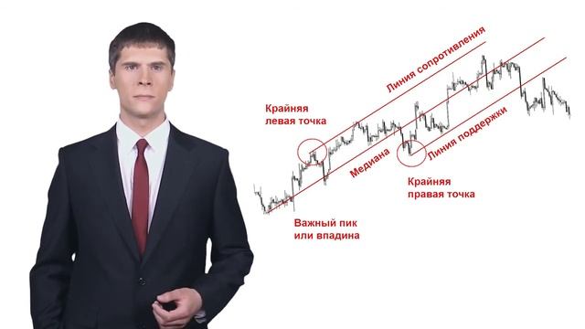 Применение уровней поддержки/сопротивления в торговле на Форекс (видео Fibo Group) смотреть онлайн