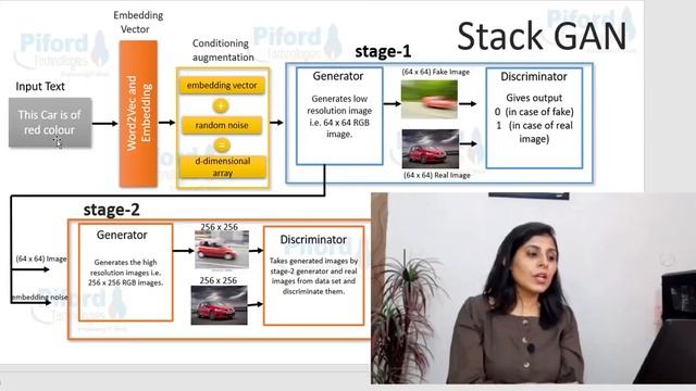 StackGAN | Text to Image Generation with Stacked Generative Adversarial Networks смотреть онлайн