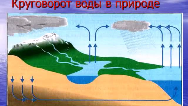 Вода основа жизни на Земле смотреть онлайн