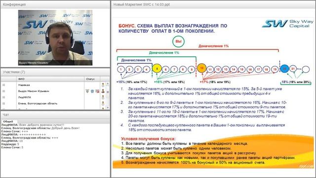 Вебинар от 14.06.2016. Партнёрская программа компании SkyWay Capital. смотреть онлайн